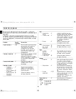 Preview for 138 page of Samsung CM1329A Owner'S Instructions Manual