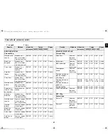 Preview for 141 page of Samsung CM1329A Owner'S Instructions Manual