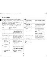 Preview for 162 page of Samsung CM1329A Owner'S Instructions Manual