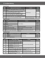 Preview for 14 page of Samsung CM1329A Service Manual