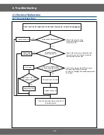 Preview for 15 page of Samsung CM1329A Service Manual