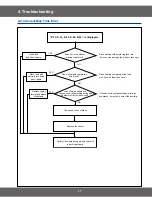 Preview for 17 page of Samsung CM1329A Service Manual