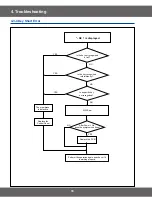 Preview for 18 page of Samsung CM1329A Service Manual