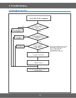 Preview for 19 page of Samsung CM1329A Service Manual