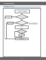 Preview for 20 page of Samsung CM1329A Service Manual