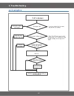 Preview for 21 page of Samsung CM1329A Service Manual