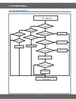 Preview for 23 page of Samsung CM1329A Service Manual