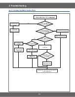 Preview for 25 page of Samsung CM1329A Service Manual