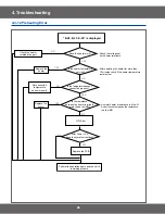 Preview for 26 page of Samsung CM1329A Service Manual