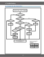 Preview for 27 page of Samsung CM1329A Service Manual