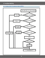 Preview for 28 page of Samsung CM1329A Service Manual