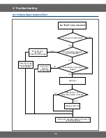 Preview for 29 page of Samsung CM1329A Service Manual