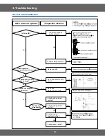 Preview for 31 page of Samsung CM1329A Service Manual