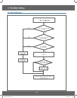 Preview for 18 page of Samsung CM1519A-1 Service Manual