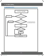 Preview for 20 page of Samsung CM1519A-1 Service Manual