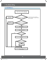 Preview for 22 page of Samsung CM1519A-1 Service Manual