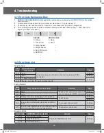 Preview for 13 page of Samsung CM1529A-1/XEU Service Manual