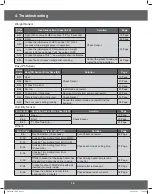 Preview for 14 page of Samsung CM1529A-1/XEU Service Manual