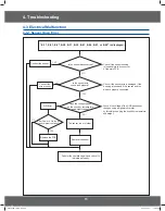 Preview for 15 page of Samsung CM1529A-1/XEU Service Manual