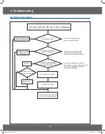 Preview for 16 page of Samsung CM1529A-1/XEU Service Manual