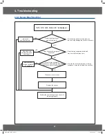 Preview for 17 page of Samsung CM1529A-1/XEU Service Manual