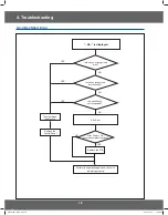 Preview for 18 page of Samsung CM1529A-1/XEU Service Manual