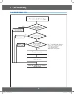 Preview for 19 page of Samsung CM1529A-1/XEU Service Manual