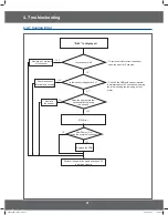 Preview for 21 page of Samsung CM1529A-1/XEU Service Manual