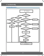 Preview for 23 page of Samsung CM1529A-1/XEU Service Manual