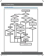 Preview for 24 page of Samsung CM1529A-1/XEU Service Manual