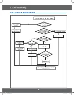 Preview for 25 page of Samsung CM1529A-1/XEU Service Manual