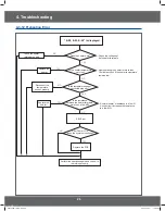 Preview for 26 page of Samsung CM1529A-1/XEU Service Manual