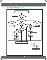 Preview for 27 page of Samsung CM1529A-1/XEU Service Manual