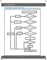 Preview for 28 page of Samsung CM1529A-1/XEU Service Manual