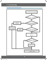 Preview for 29 page of Samsung CM1529A-1/XEU Service Manual