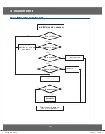 Preview for 30 page of Samsung CM1529A-1/XEU Service Manual