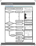 Preview for 31 page of Samsung CM1529A-1/XEU Service Manual