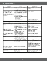 Preview for 21 page of Samsung CM1929 Service Manual