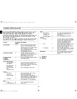 Preview for 42 page of Samsung CM1929A Owner'S Instructions Manual