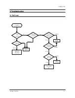 Предварительный просмотр 23 страницы Samsung CM27001SDX/KMT Service Manual