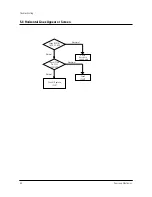 Предварительный просмотр 26 страницы Samsung CM27001SDX/KMT Service Manual