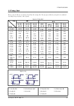 Preview for 6 page of Samsung CN15MO series Service Manual