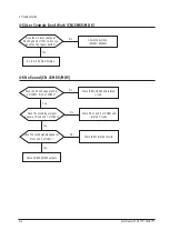 Preview for 15 page of Samsung CN15MO series Service Manual