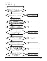 Предварительный просмотр 15 страницы Samsung CN17V Series Service Manual