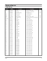 Предварительный просмотр 20 страницы Samsung CN17V Series Service Manual