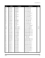 Предварительный просмотр 24 страницы Samsung CN17V Series Service Manual