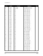 Предварительный просмотр 27 страницы Samsung CN17V Series Service Manual