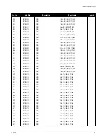 Предварительный просмотр 28 страницы Samsung CN17V Series Service Manual