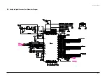 Предварительный просмотр 39 страницы Samsung CN17V Series Service Manual