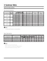 Preview for 16 page of Samsung CNH 4DB Series Technical Data Book